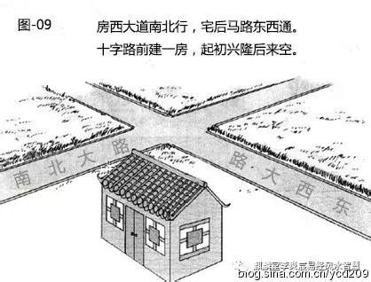 高速公路 風水|道路对住宅的八个风水影响